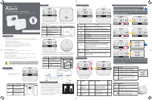 Mode d’emploi Altech RXRT510 Thermostat