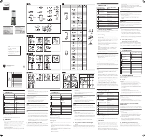 Handleiding Philips HR2604 Blender