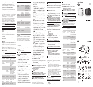 Mode d’emploi Philips HD9249 Friteuse