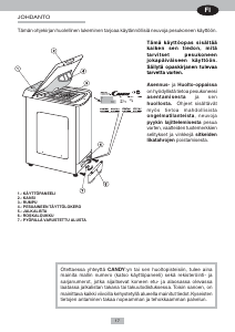 Käyttöohje Candy CTA 123 Pesukone