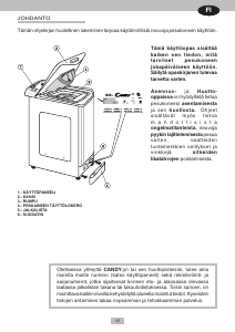 Käyttöohje Candy CTS 102TUNI Pesukone