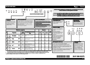 Manual Whirlpool ADG 6200 Máquina de lavar louça