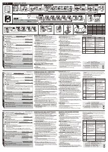 Manuale Echowell BRI-5 Ciclocomputer