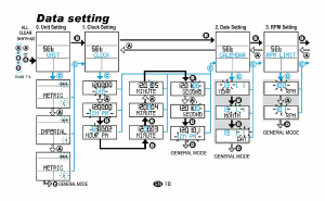 Manual Echowell Ui-20 Cycling Computer