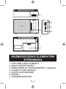 Instrukcja Sencor SRD 1800 Radio