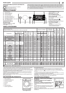 Manuale Hotpoint BI WMHG 91484 EU Lavatrice