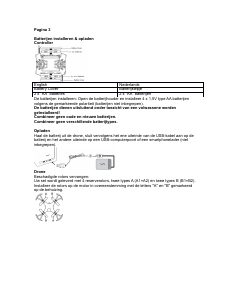 Handleiding Denver DRO-120 Drone