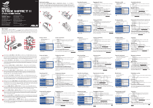 Руководство Asus ROG Strix Impact II Мышь