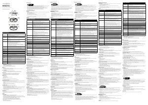 Руководство Nedis RDDB5310BN Радиоприемник