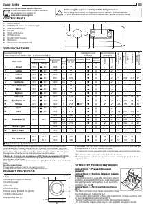 Bruksanvisning Indesit MTWE 91483 W UK Tvättmaskin