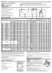 Bruksanvisning Indesit MTWC 91483 W UK Tvättmaskin