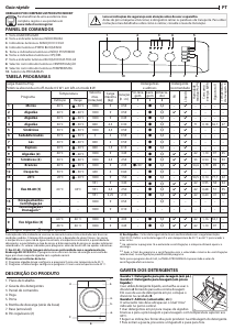 Manual Indesit MTWC 91083 W SPT Máquina de lavar roupa