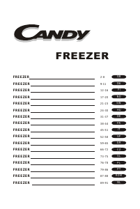 Bruksanvisning Candy CHOF 6174W Frys