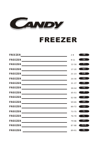 Manual Candy CHOF 6174W Freezer