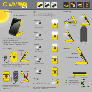 Bruksanvisning Waka Waka Solar Portabel laddare