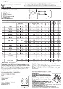 Bruksanvisning Indesit BWE 91683X W UK N Tvättmaskin