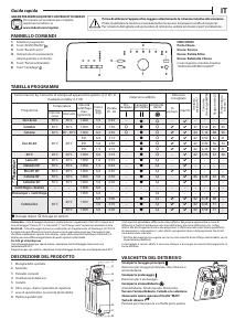 Manuale Indesit BTW L60300 IT/N Lavatrice