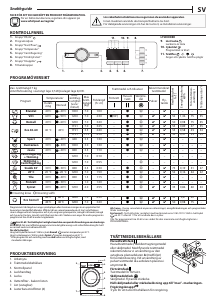 Bruksanvisning Whirlpool FFL 7238 W EE Tvättmaskin