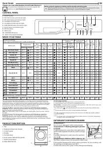 Bruksanvisning Hotpoint RDGR 9662 WS UK N Kombinerad tvätt-tork