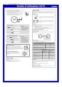 Mode d’emploi Casio 5275 Mécanisme