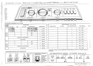 Mode d’emploi Vedette 8597BD Lave-linge