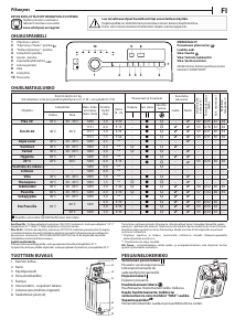 Käyttöohje Whirlpool TDLR 6241BS FN/N Pesukone