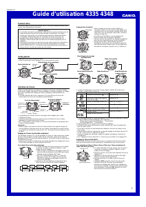 Mode d’emploi Casio 4348 Mécanisme
