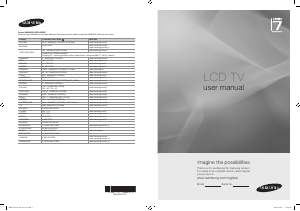 Manual de uso Samsung LE52B750U1P Televisor de LCD
