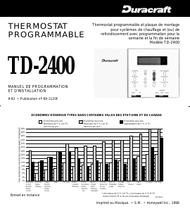Mode d’emploi Honeywell TD2400 Thermostat