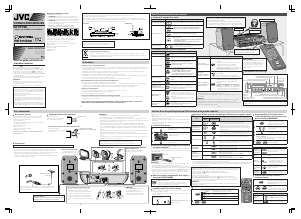 Mode d’emploi JVC UX-EP100 Stéréo