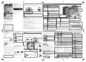 Mode d’emploi JVC UX-G37 Stéréo