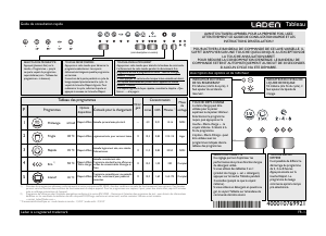 Mode d’emploi Laden C 6350 IX Lave-vaisselle