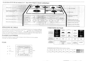 Mode d’emploi Brandt K5024 Cuisinière