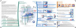Handleiding Trisa Power Steam 2200 Strijkijzer