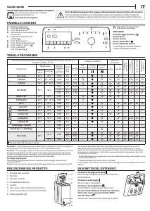 Manuale Indesit BTW B7220P IT_N Lavatrice