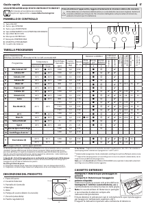 Manuale Indesit EWSC 61251 W EU N Lavatrice