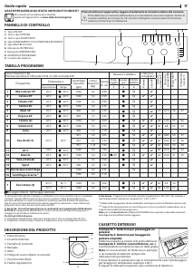 Manuale Indesit EWSC 51051 W EU N Lavatrice