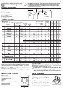 Manuale Indesit BWE 81284X WS IT N Lavatrice