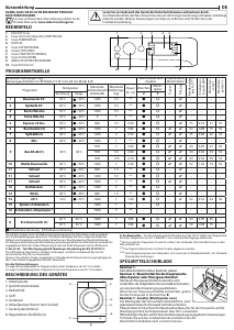 Bedienungsanleitung Indesit BWE 71682XE WS DE N Waschmaschine