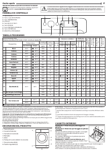 Manuale Indesit MTWE 91283 W IT Lavatrice