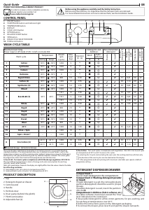 Handleiding Indesit BWE 101483X WS EU N Wasmachine