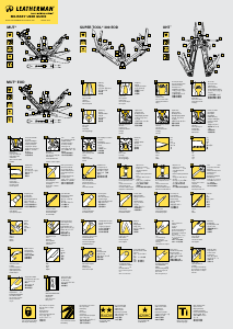 사용 설명서 Leatherman Mut 멀티툴