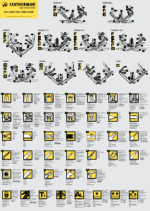 Handleiding Leatherman Rebar Multitool