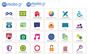 Mode d’emploi Motorola Moto G4 Téléphone portable