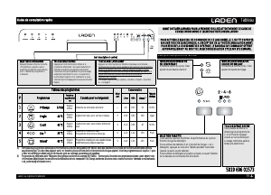 Mode d’emploi Laden C 6342 A+ LD WH Lave-vaisselle