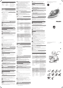 Mode d’emploi Philips GC1418 FeatherLight Fer à repasser