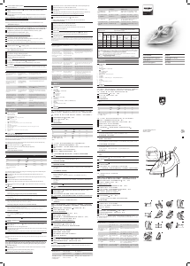 Manual Philips GC1025 Iron