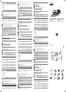 Manual Philips GC1431 Iron