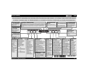 Handleiding Bauknecht GSU 158112 A++ Vaatwasser