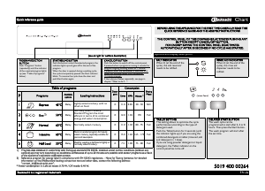 Manual Bauknecht GSU 50003 A+ IO Dishwasher